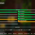 ⚡️ VIP RANK | 4.77B NW | 217 SB LVL | 22 CATA | 41.11 SA | 10 HOTM | 28 MINION SLOTS ⚡️