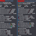 ⭐PROFILE | 3.5B Networth | 582 MP | 14 Minion Slots | 43 Collections Maxed, Many Pets ❗ Zero RIsk