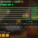 ✔️ CLEAN PURSE ACCOUNT | 2.05B NETWORTH & 1.93B PURSE | 52 COMBAT LVL | FULL ACCESS