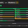 ⭐[VIP] | SB lvl:221 | ,3B NW | SA:43 | CATA:28 | 7/7/7/5/0/0 | HOTM:10 | - image