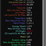 [Build] Ice Nova of Frostbolt  | Simulacrum 15 | ALL Content | Complete Setup [Mercenaries] - image